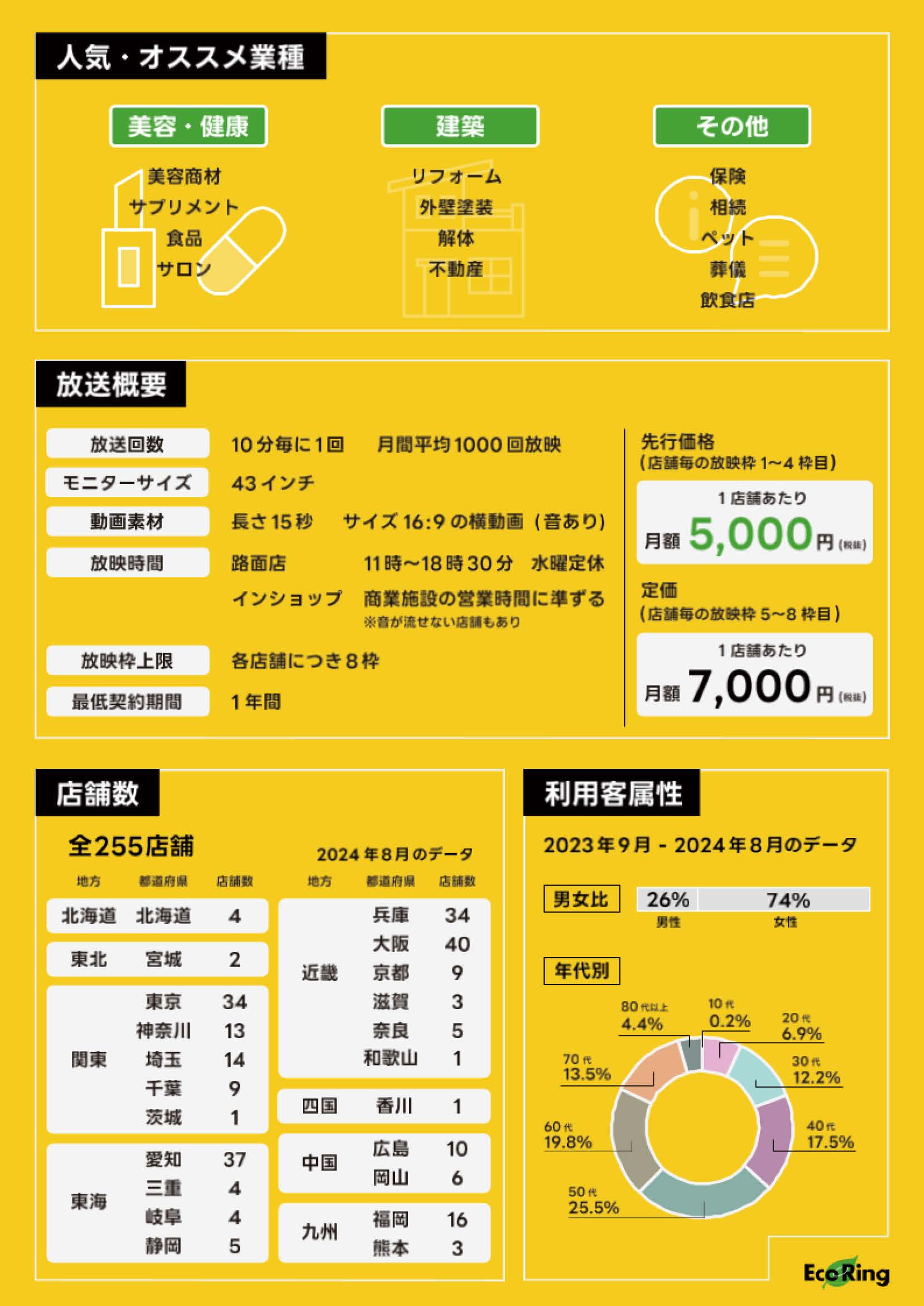ひろりん出品（他の方は購入をご遠慮ください） 🍎ヒロロりんご即売会🍏 第二回ヒロロりんご即売会、開催‼️ 2024.11